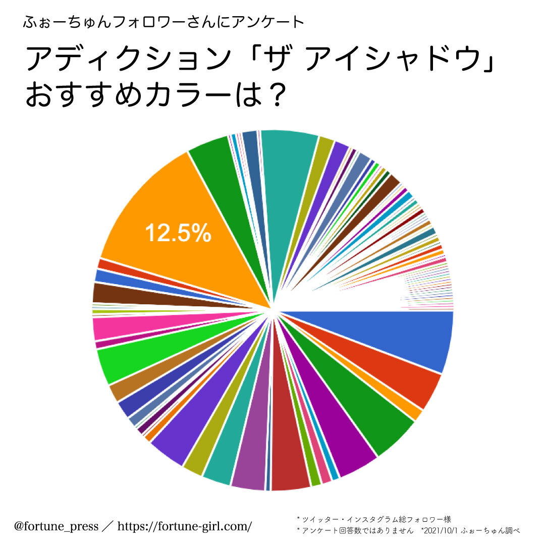 ADDICTION（アディクション）『アディクション　ザ アイシャドウ』