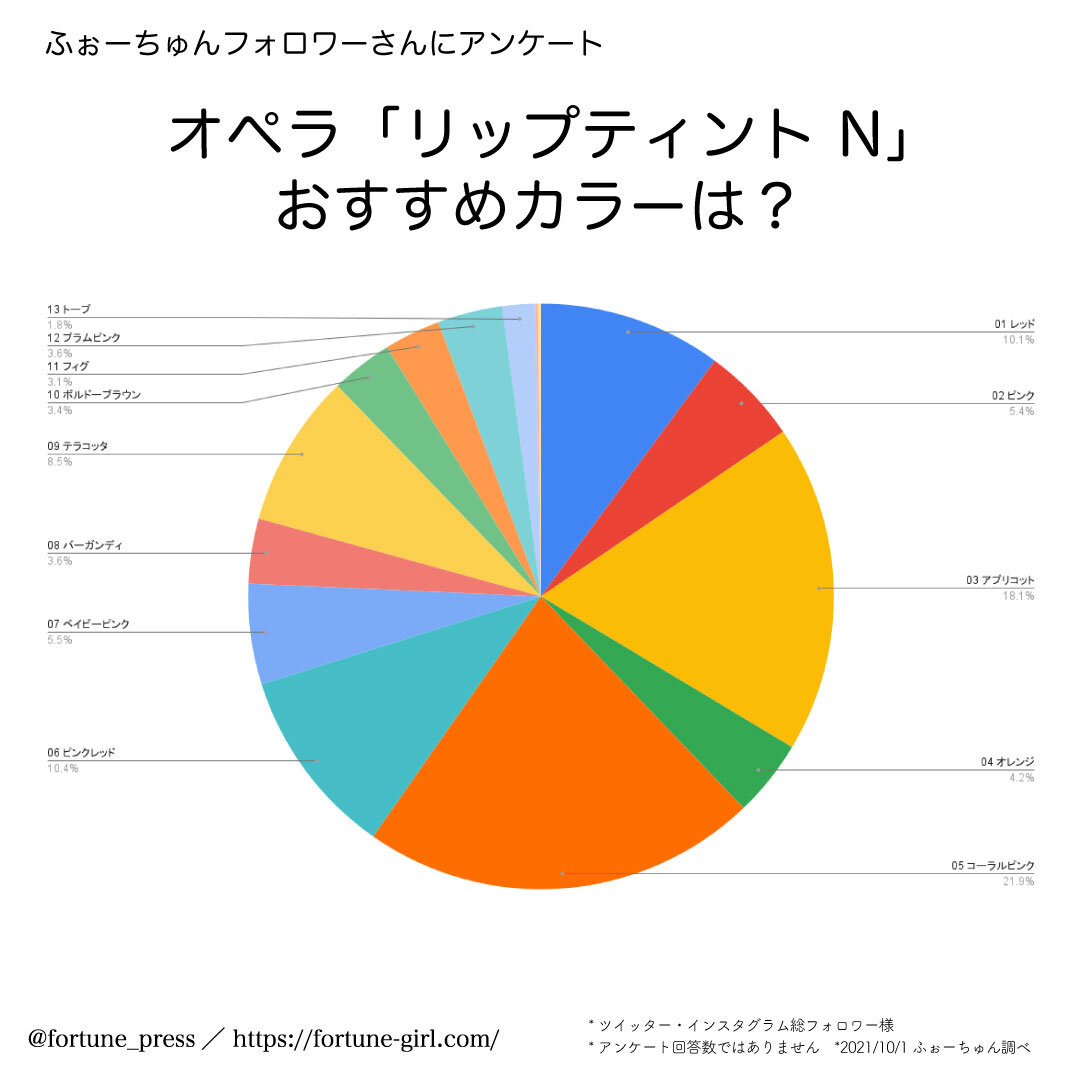 OPERA（オペラ）リップティント N