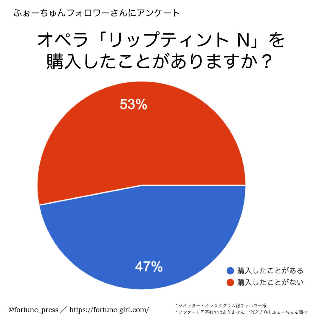 OPERA（オペラ）リップティント N
