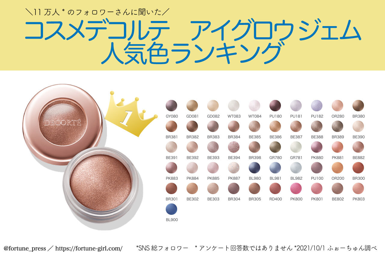 DECORTE（コスメデコルテ）／アイグロウ ジェム