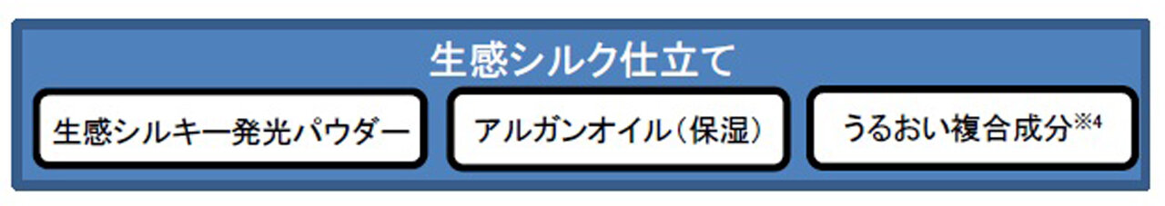 【GRACY（グレイシィ）】インテグレート グレイシィ プレミアムパクト 特製セット Ⅳ