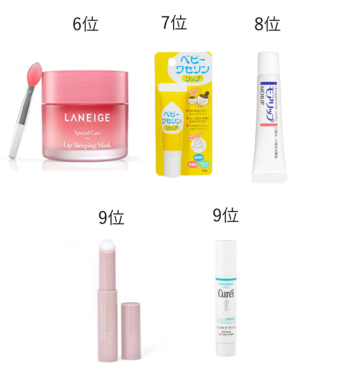 リップクリーム／アンケート