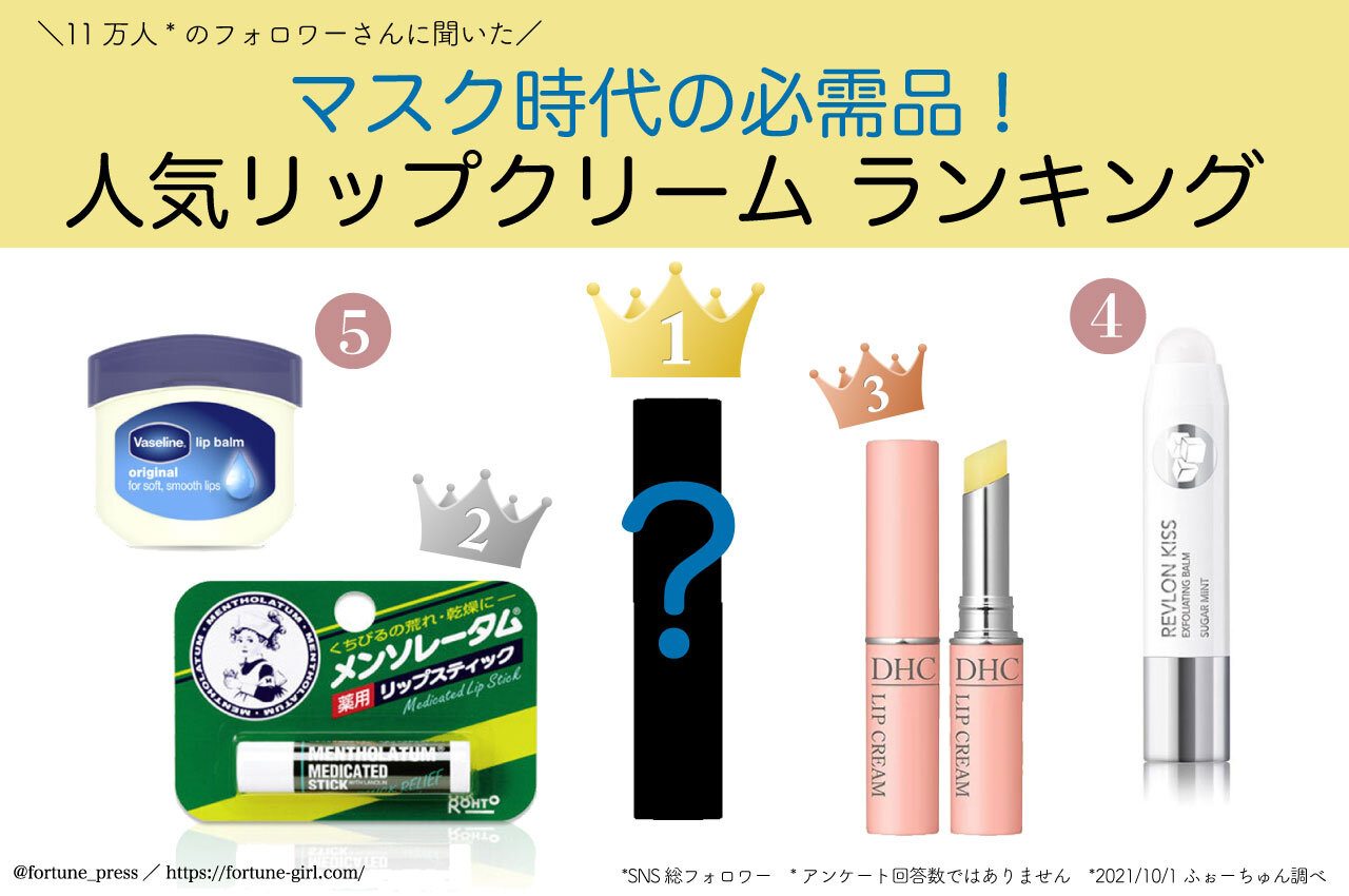 リップクリーム／アンケート