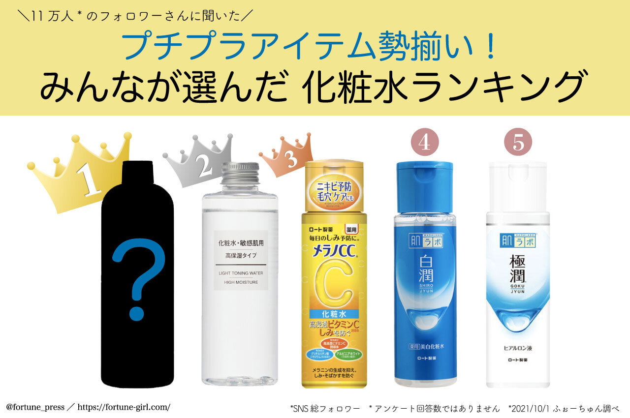 おすすめ化粧水ランキング
