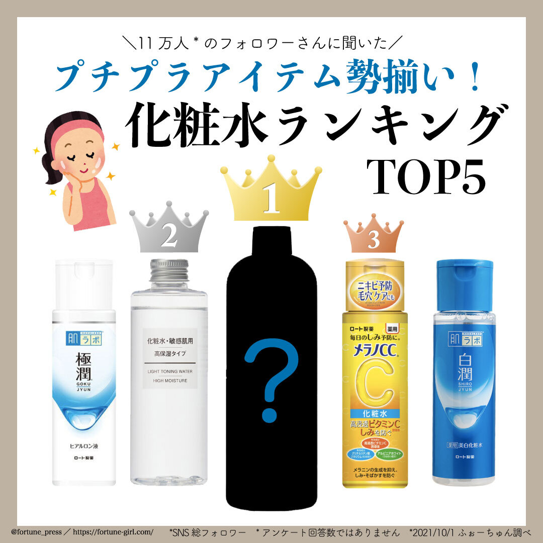 肌質別おすすめ化粧水ランキング