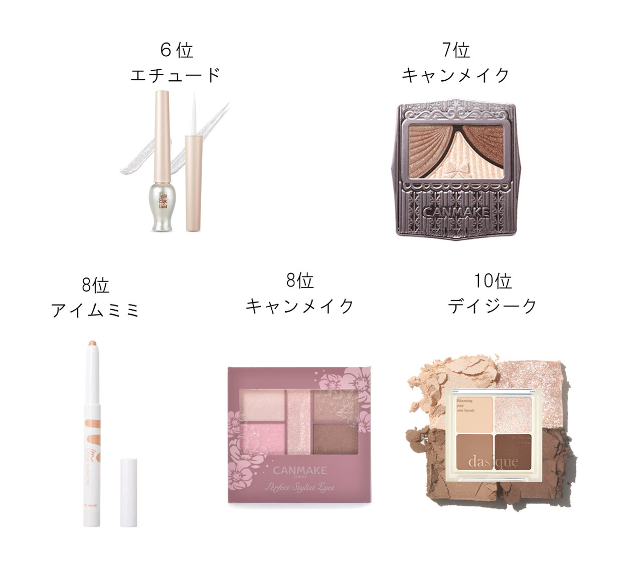 涙袋や下瞼メイクアイテムランキング