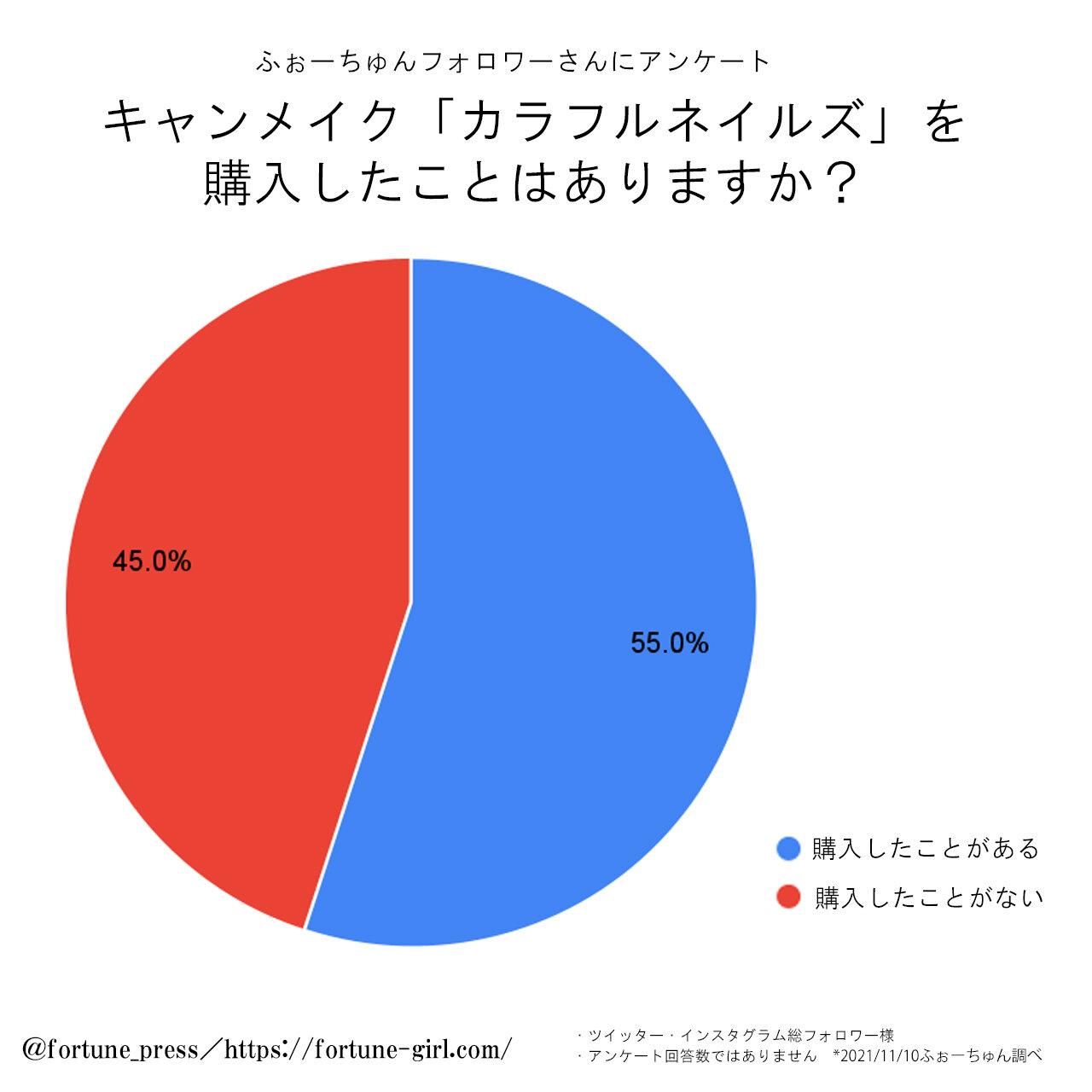 キャンメイク　アンケート