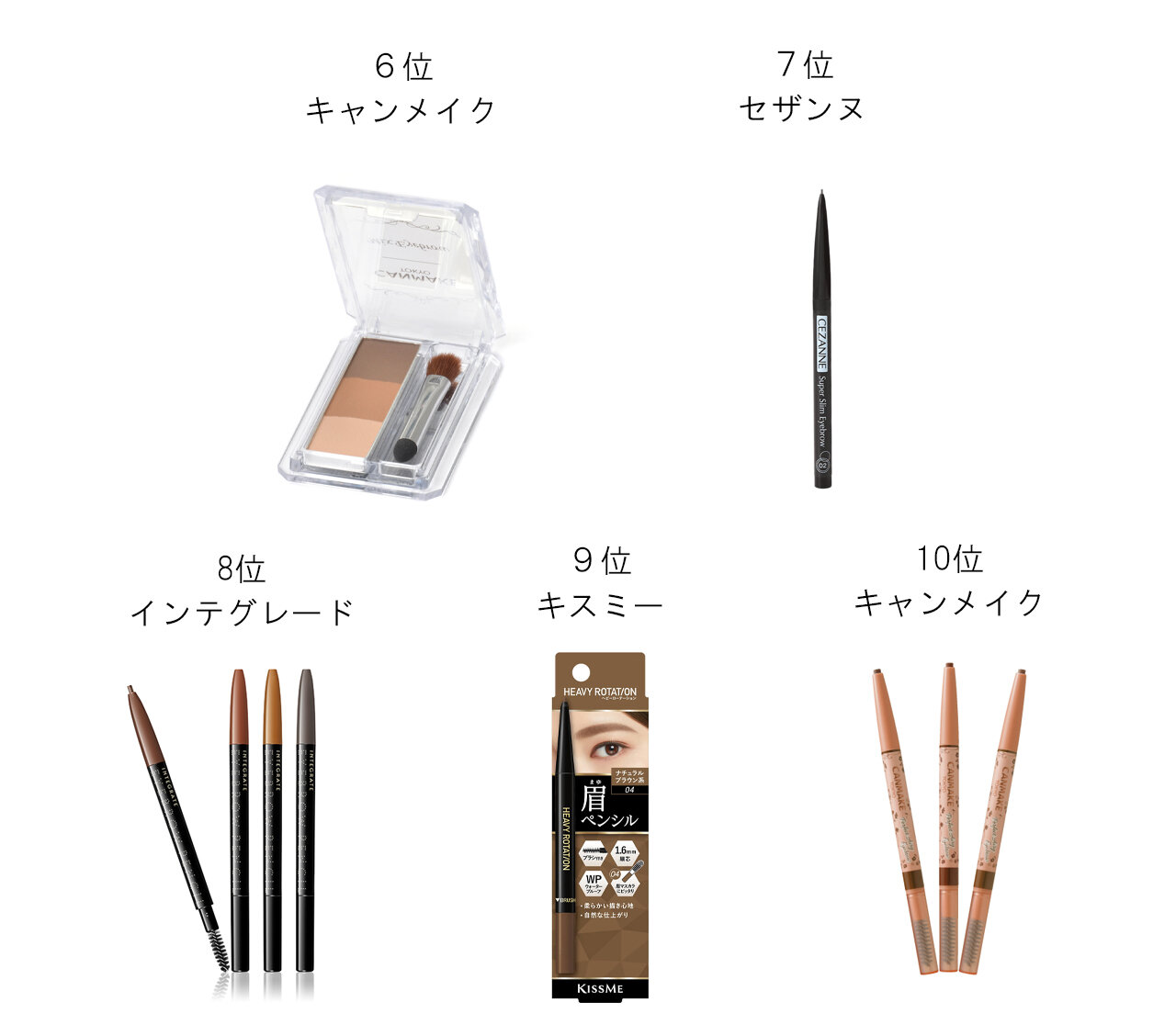 アイブロウ　６位以下