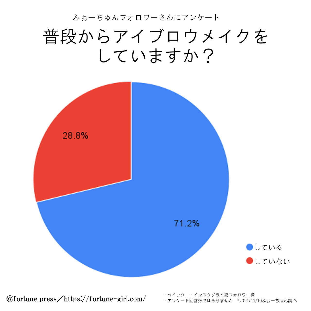 アンケート　結果