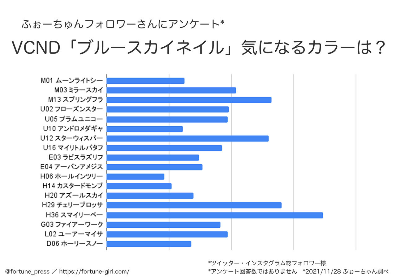 VCND(ブイシーエヌディー)　ブルースカイネイル　