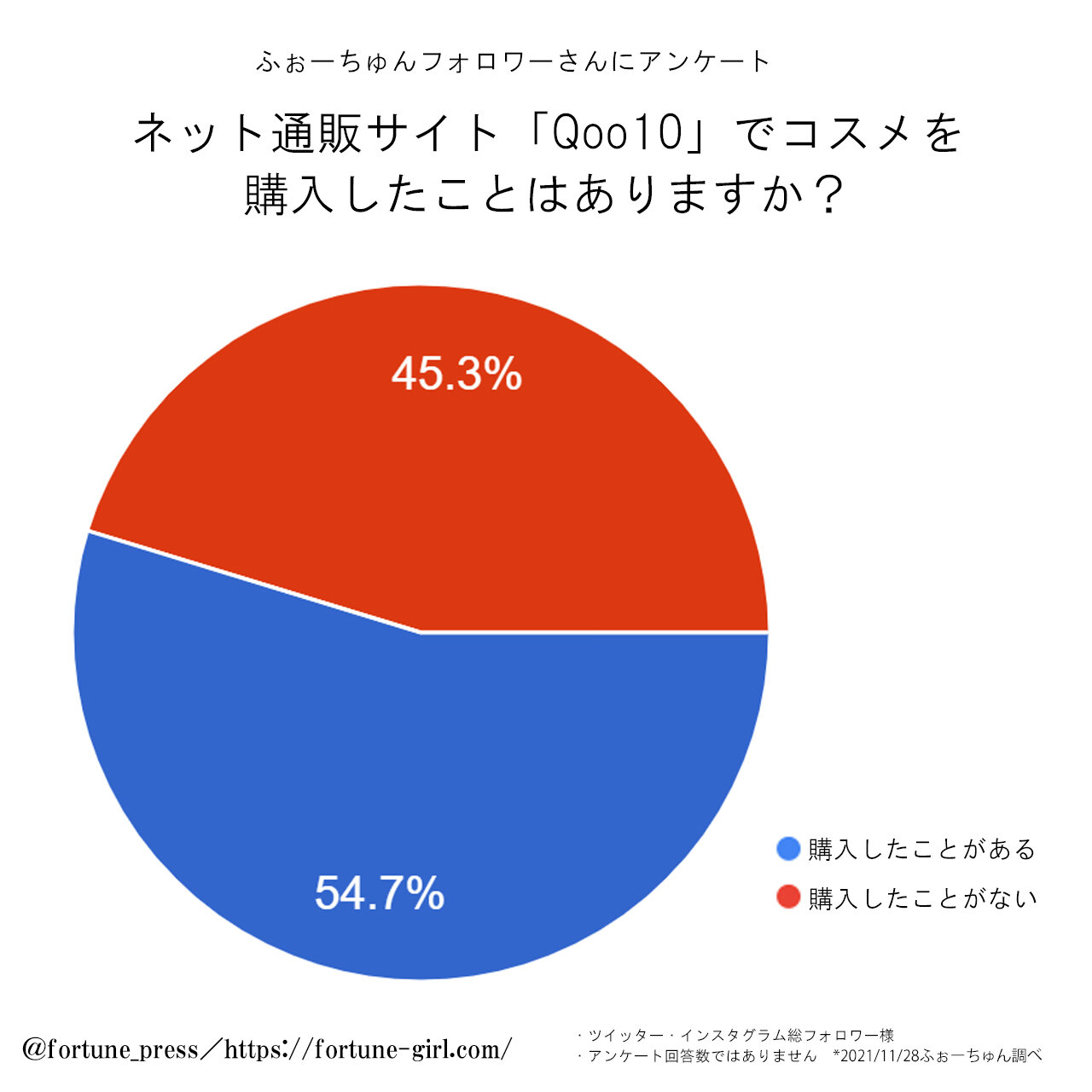 Qoo10商品ランキング