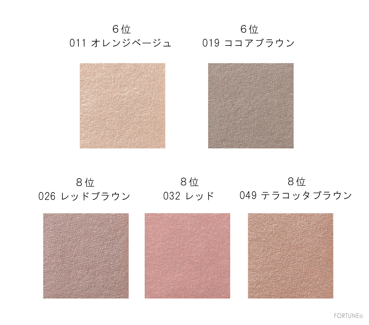 ケイトザアイカラー　10位～6位