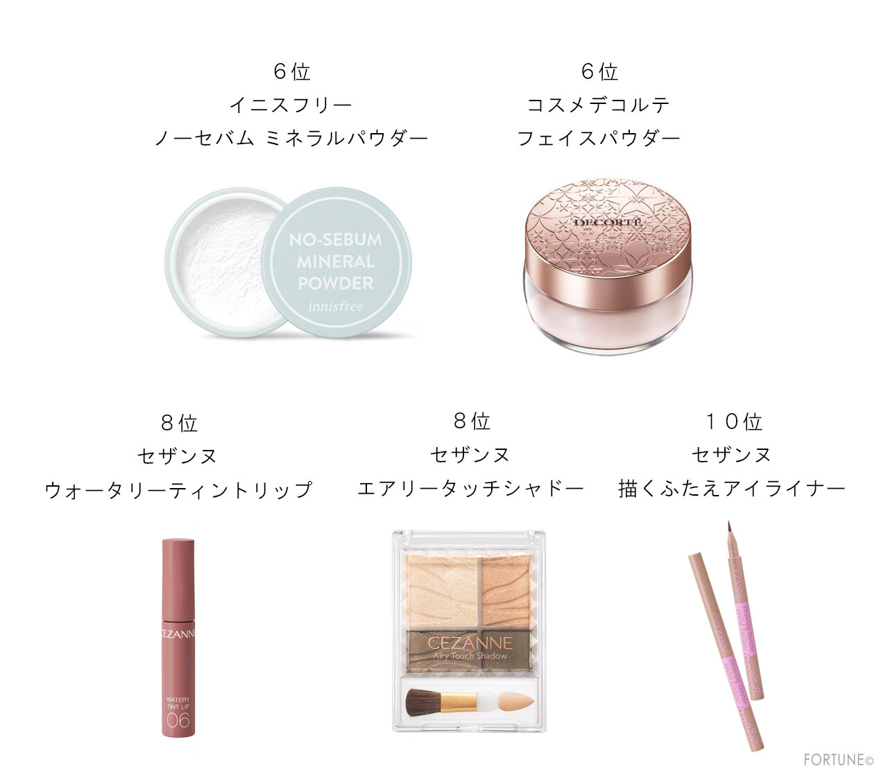 2021年ベストコスメ