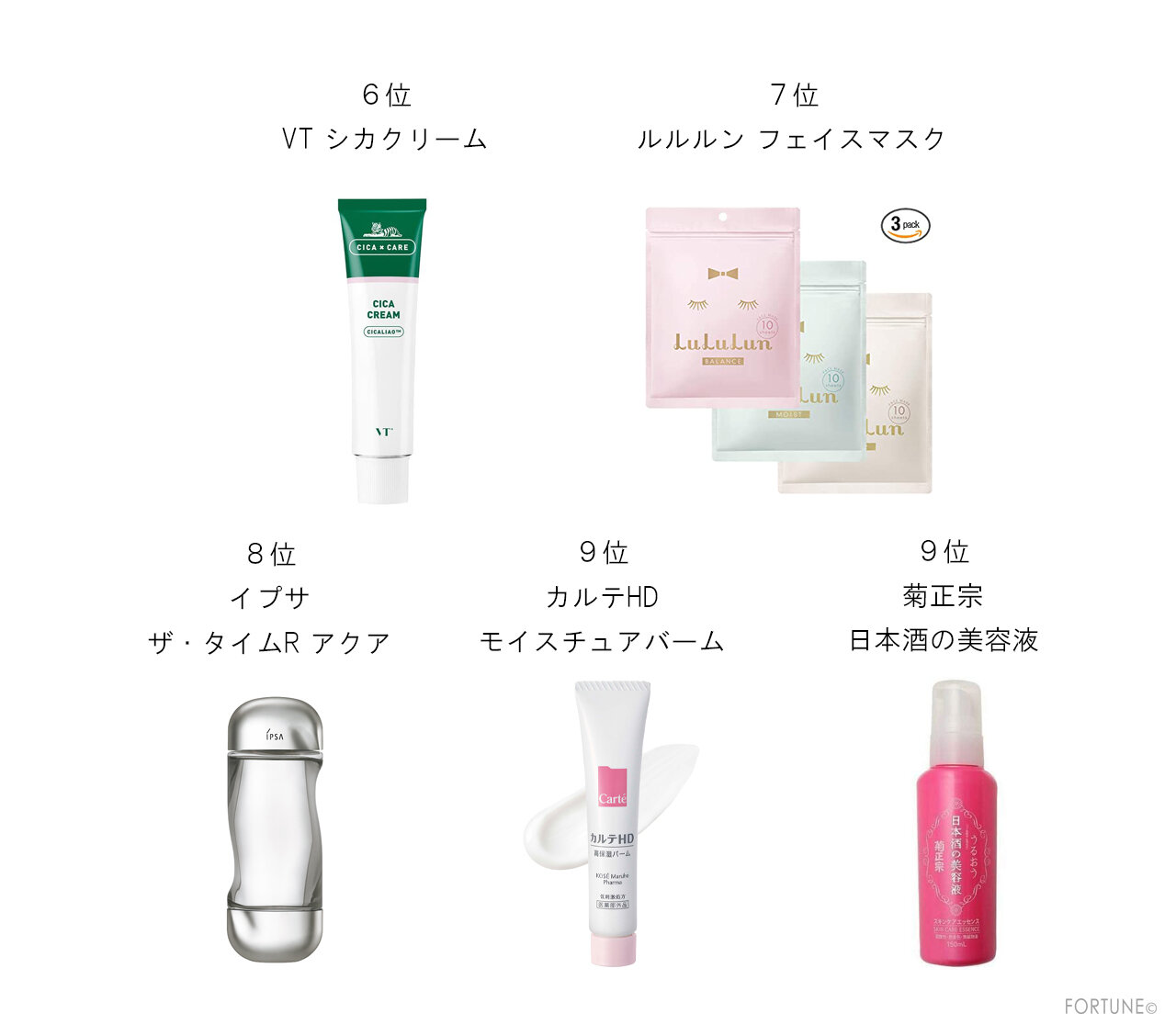 冬に欠かせない保湿ケアアイテムランキング