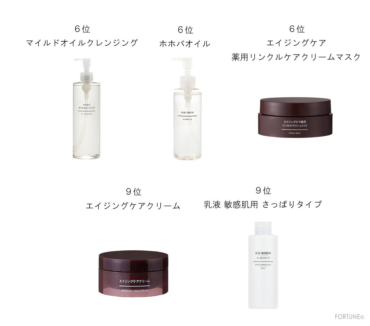 無印良品 人気コスメランキング 6~10位