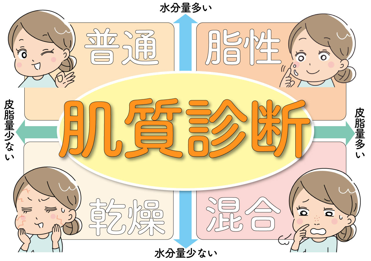 肌質診断