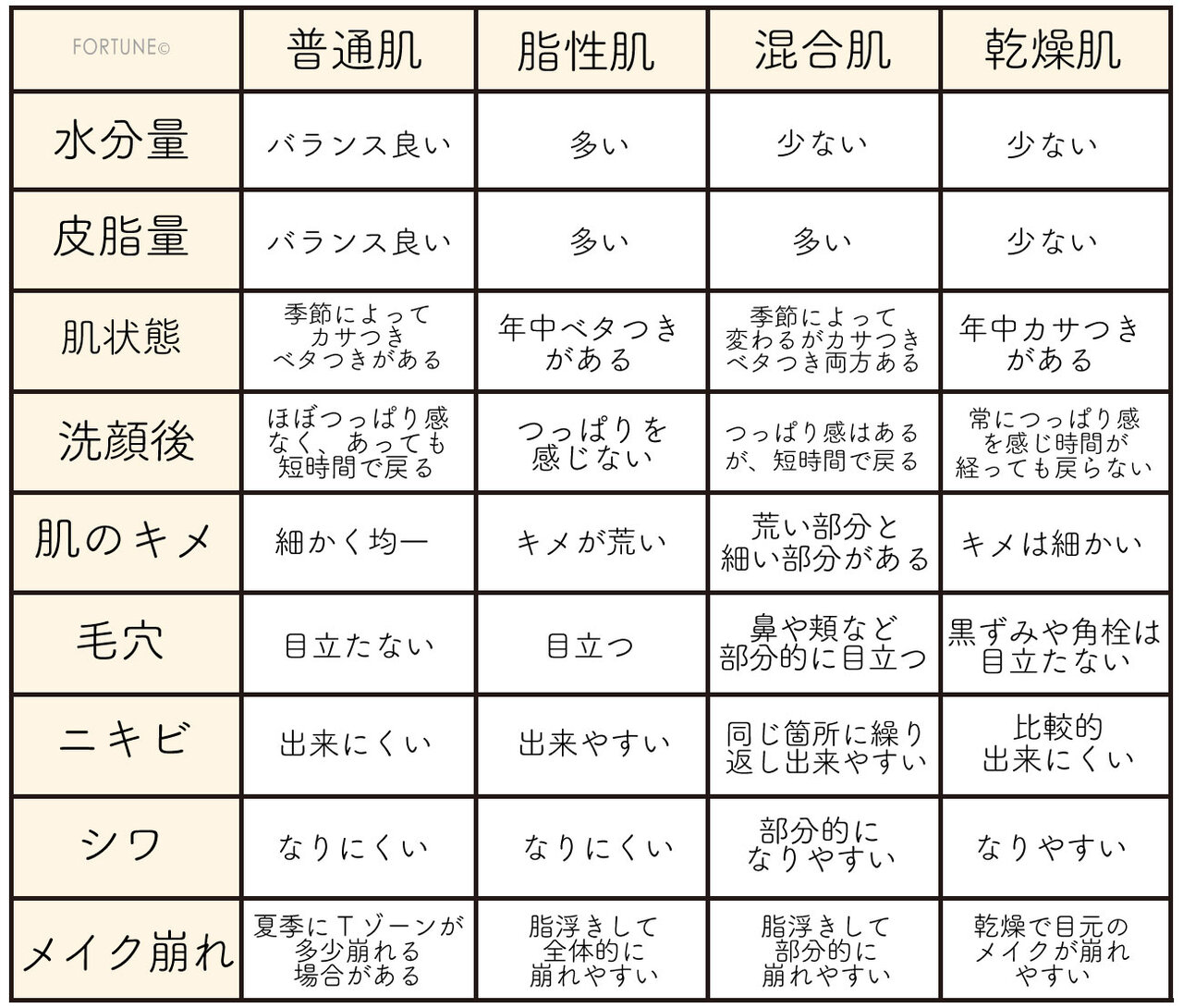 肌質診断｜肌トラブル・肌状態
