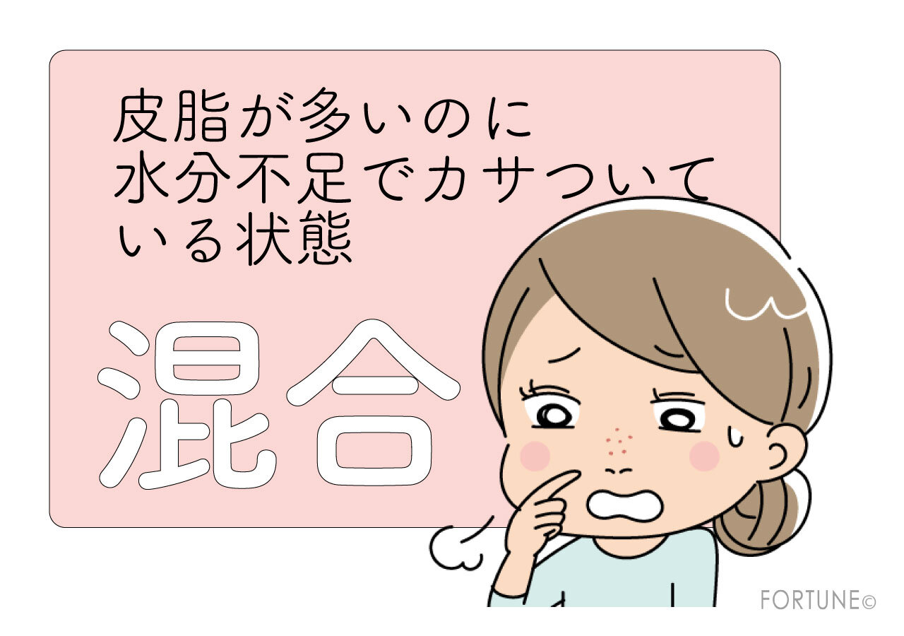 【C】混合肌（インナードライ）