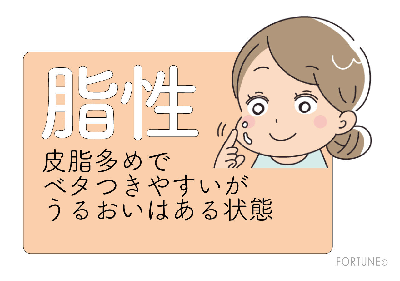 【A】脂性肌（オイリー肌）