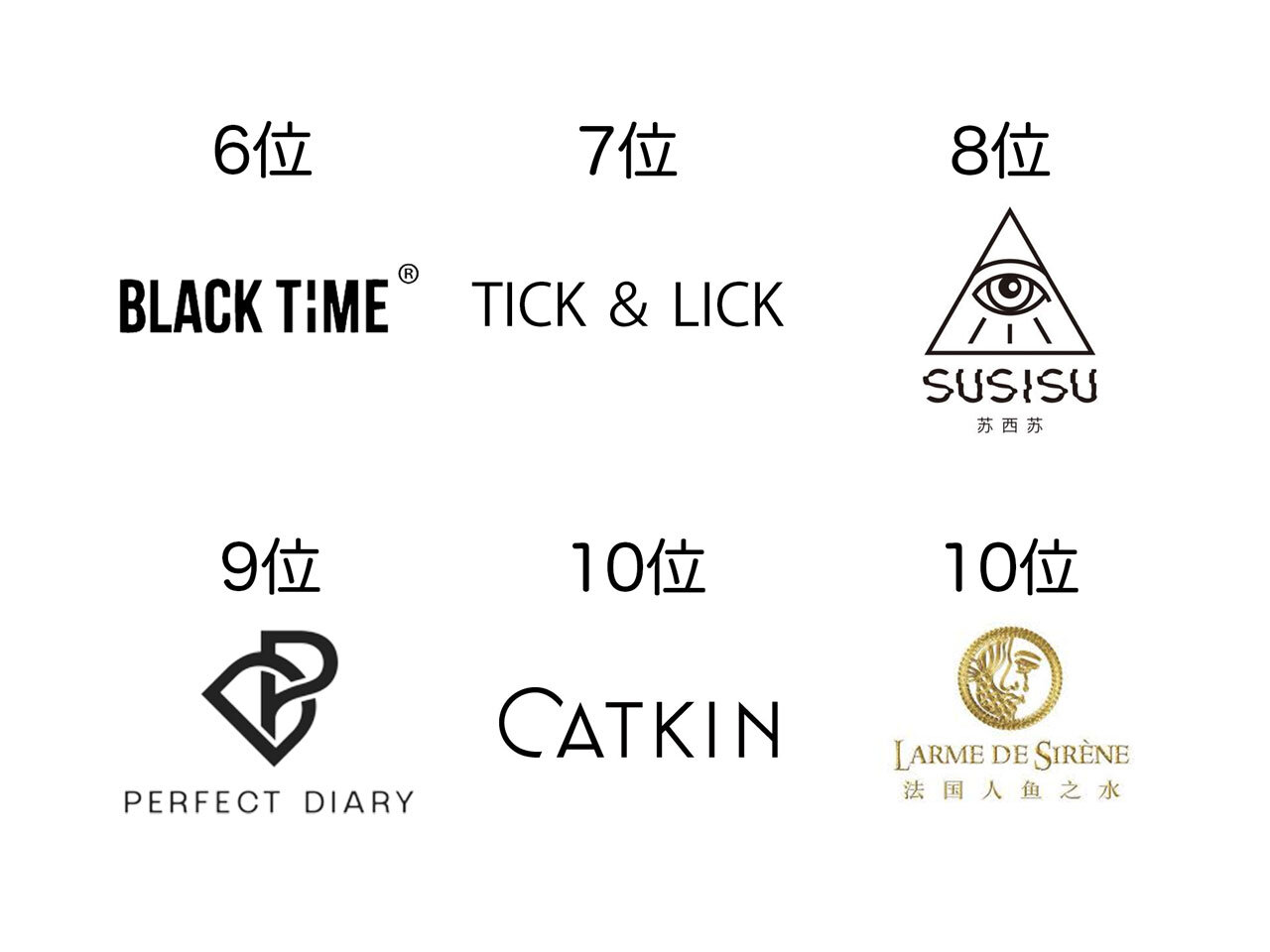 中国コスメランキング　10位～6位