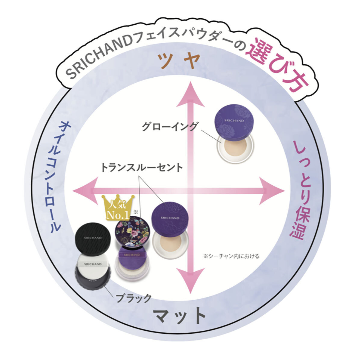 シーチャン フェイスパウダー