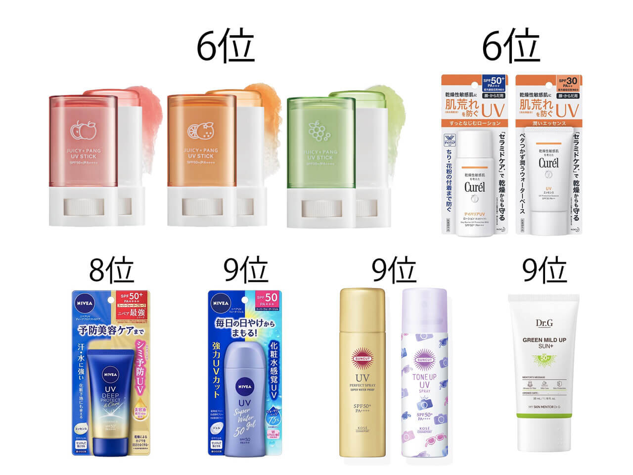 日焼け止め　UVケア　ランキング