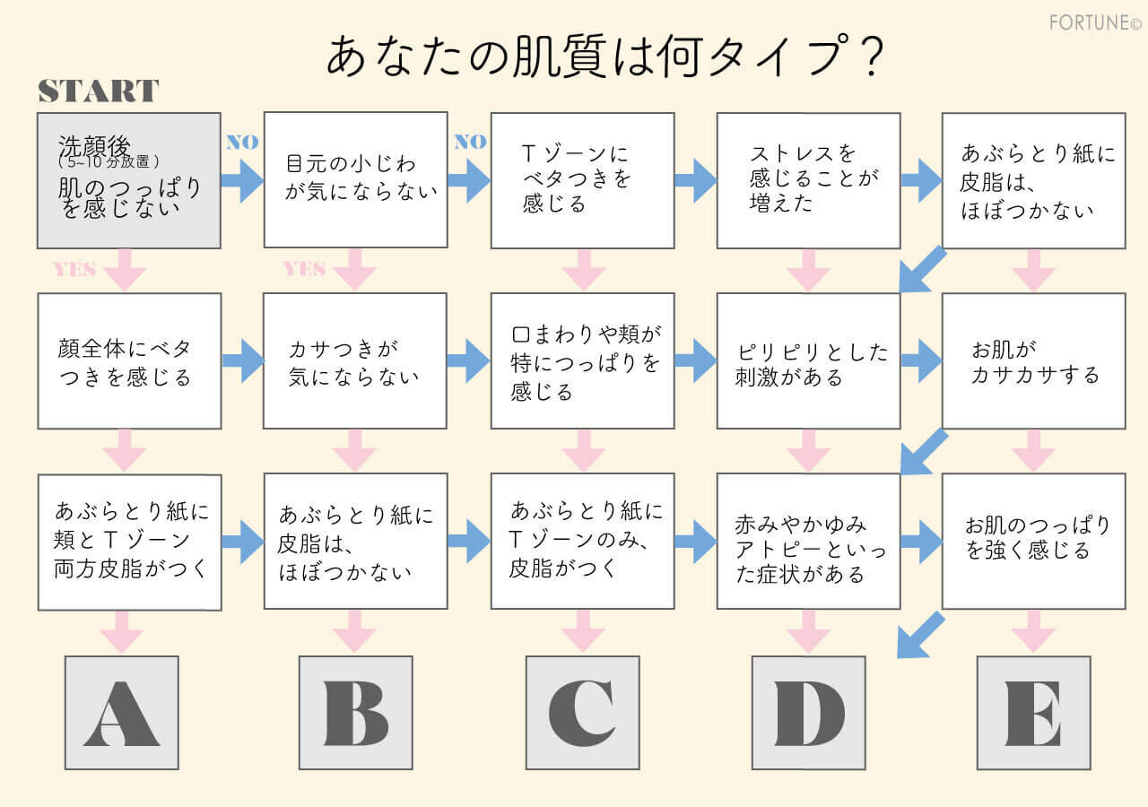 クレンジングバーム　肌質