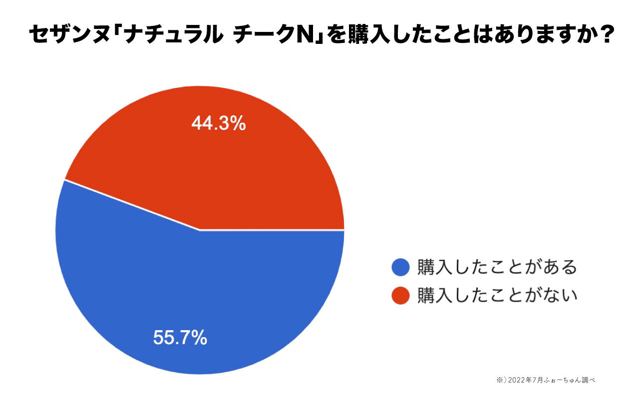 CEZANNE（セザンヌ）　ナチュラル チークN