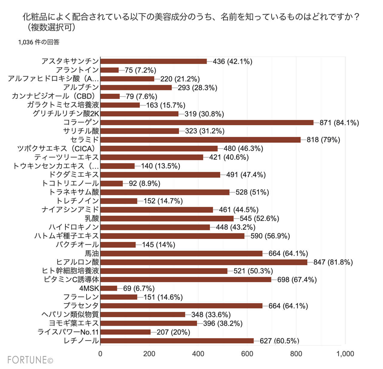 化粧品成分アンケート