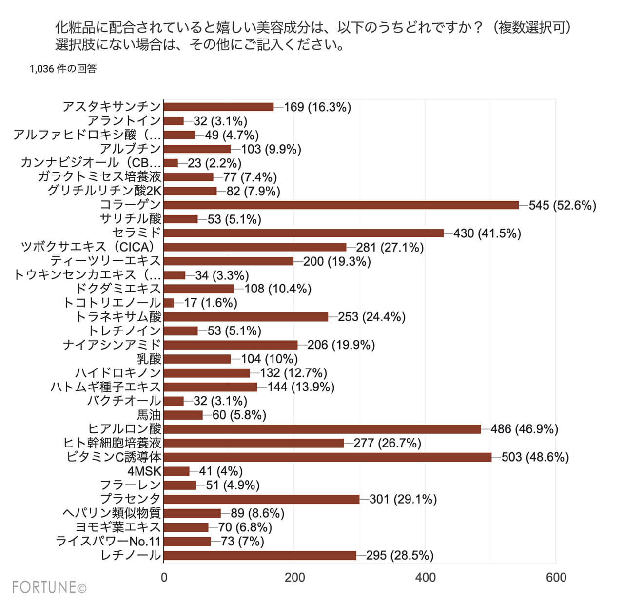 化粧品成分アンケート