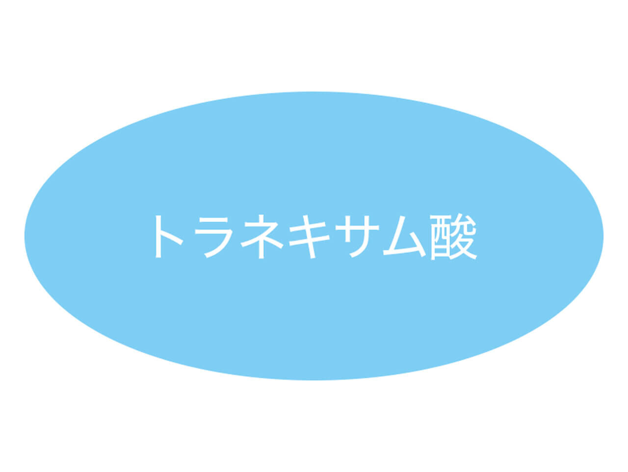 トラネキサム酸とは 効果・効能