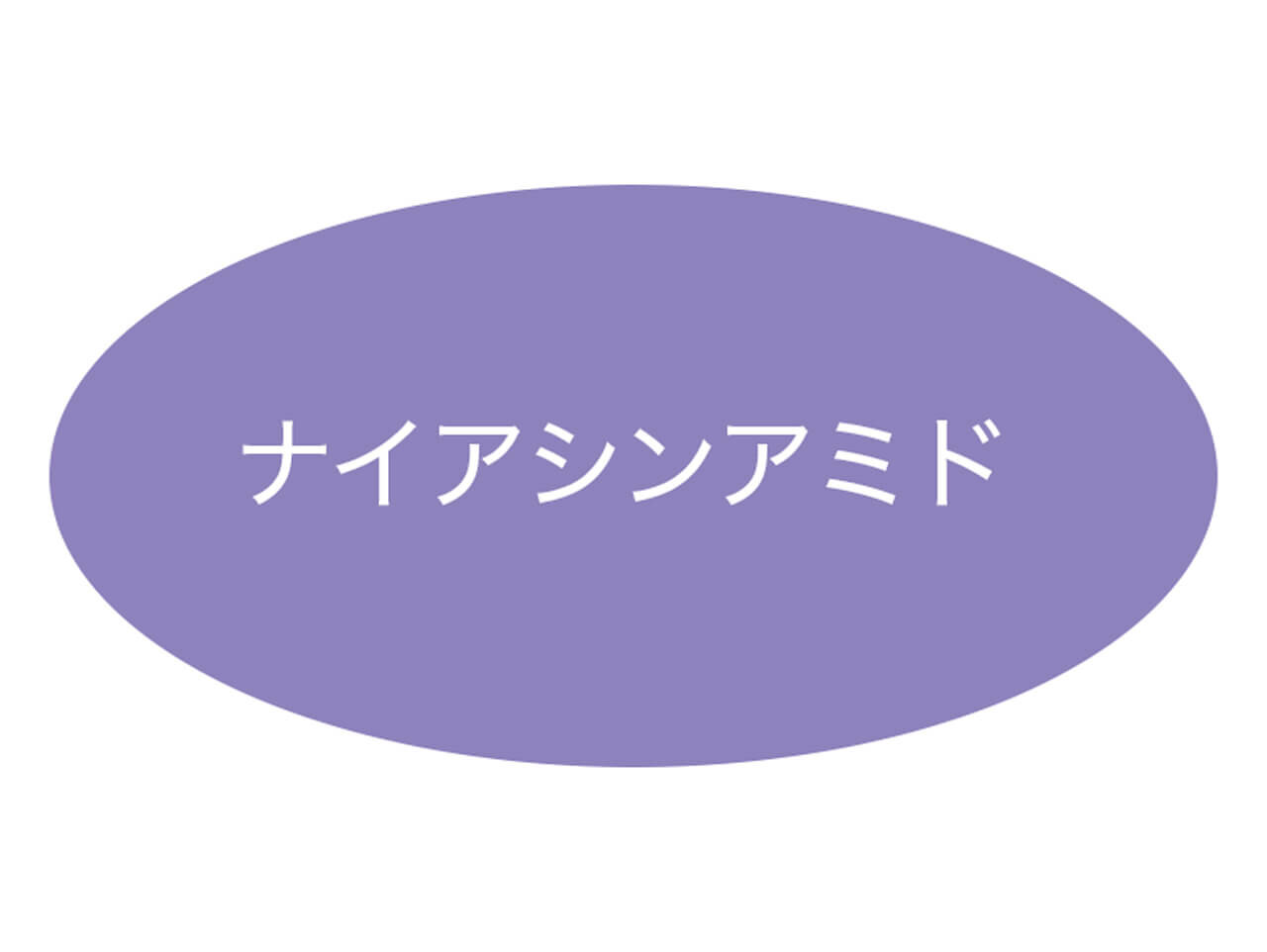 ナイアシンアミドとは 効果・効能