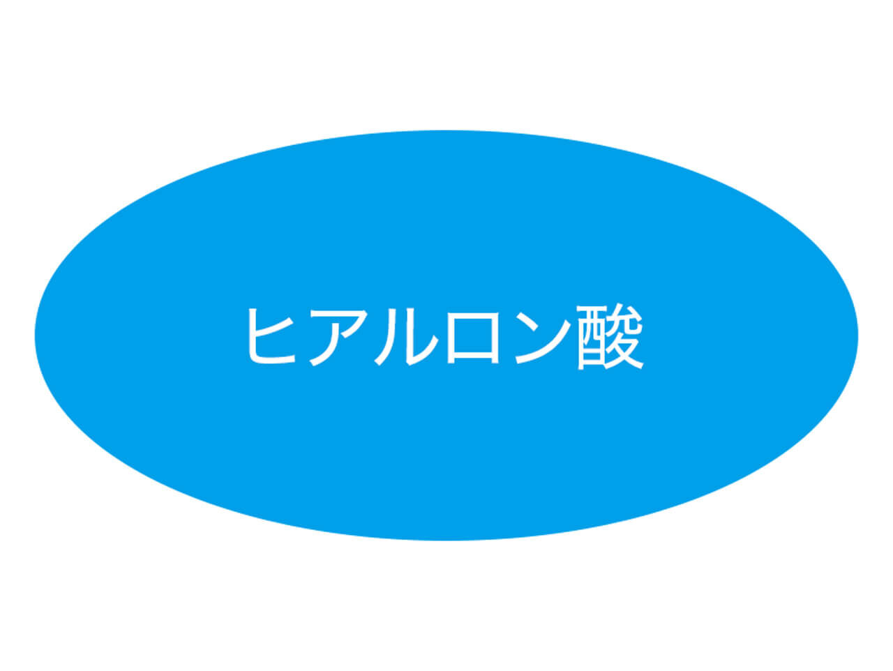ヒアルロン酸とは 効果・効能