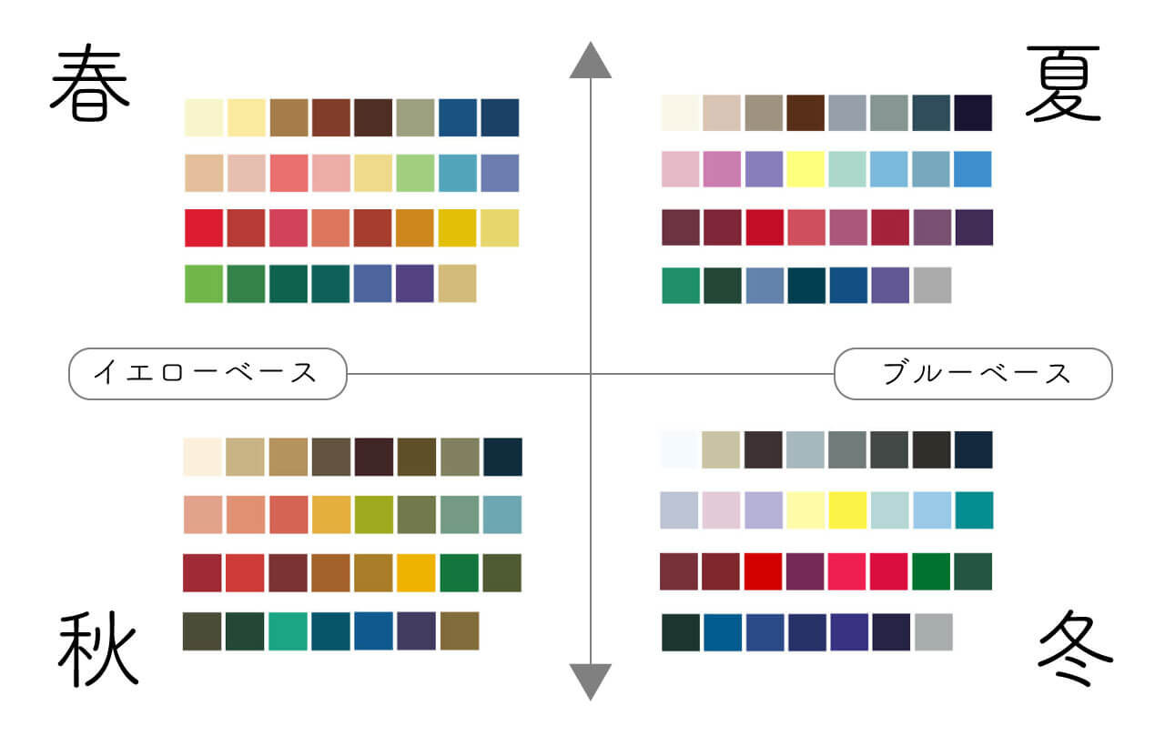 パーソナルカラー診断