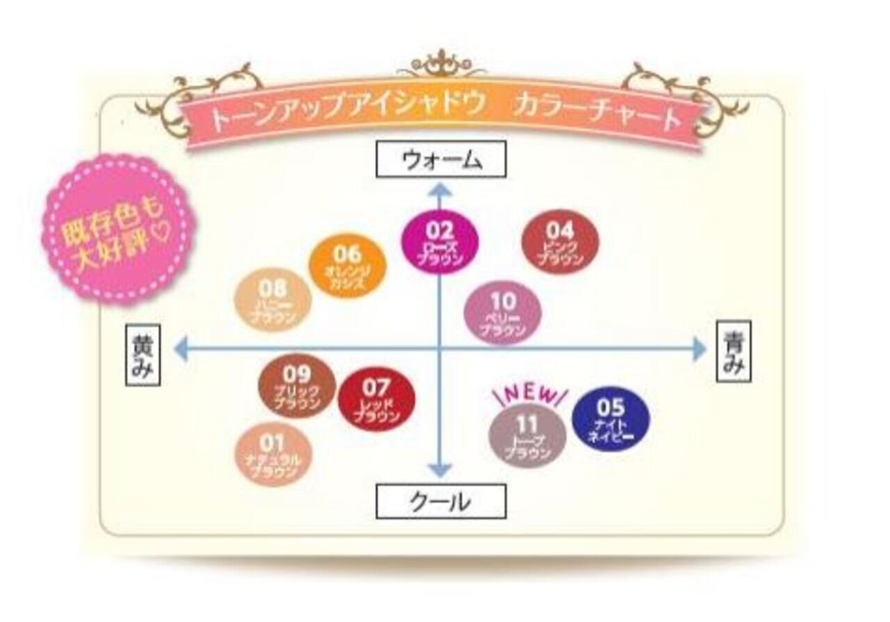 CEZANNE（セザンヌ）　トーンアップアイシャドウ