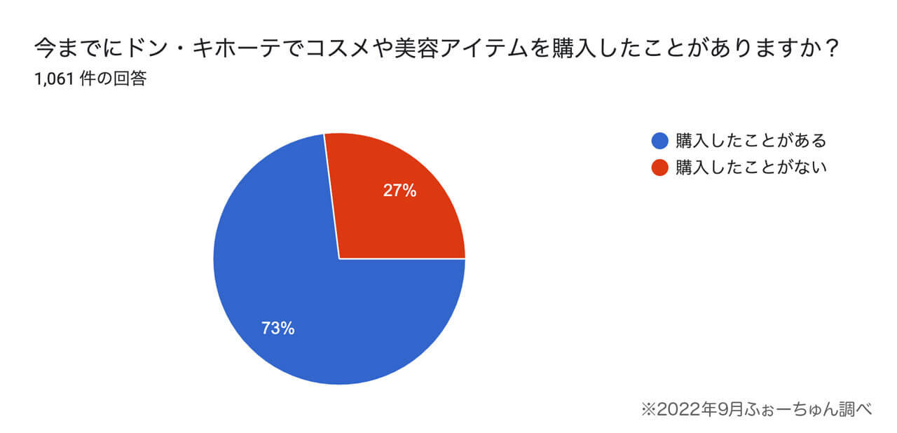 ドン・キホーテ　人気コスメ