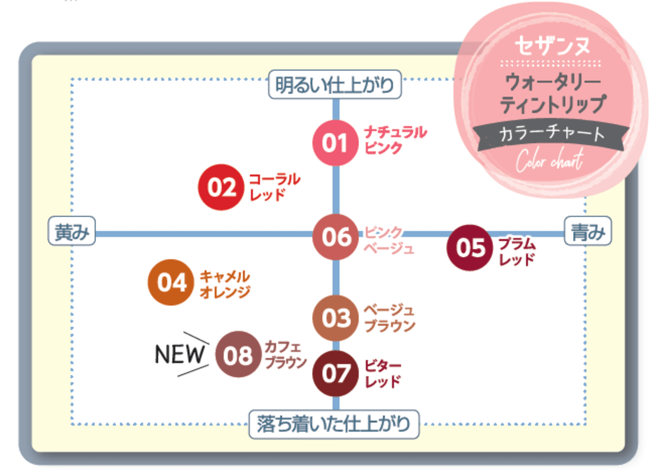 CEZANNE（セザンヌ）　ウォータリーティントリップ・マット