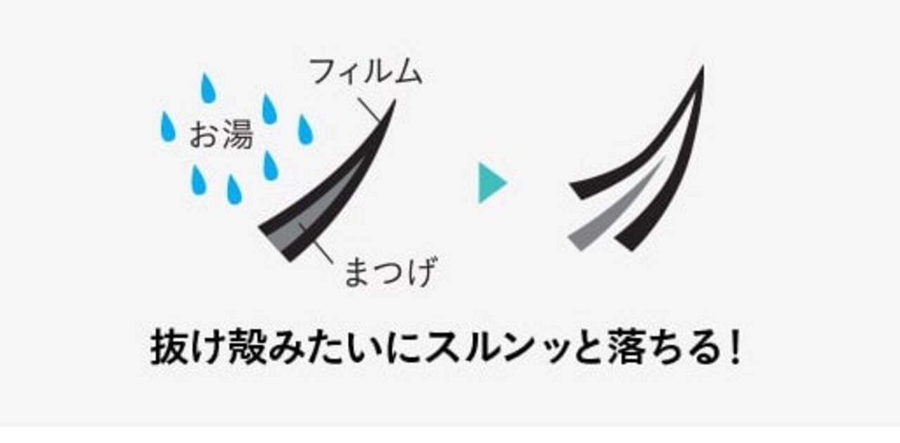 お湯落ち　フィルムマスカラとは