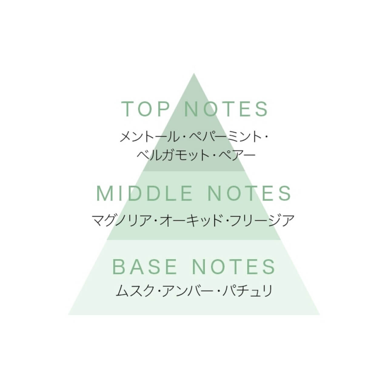 REUNROM（レンロン）「ボディ＆ヘアケア トラベルセット」アロマティックミント