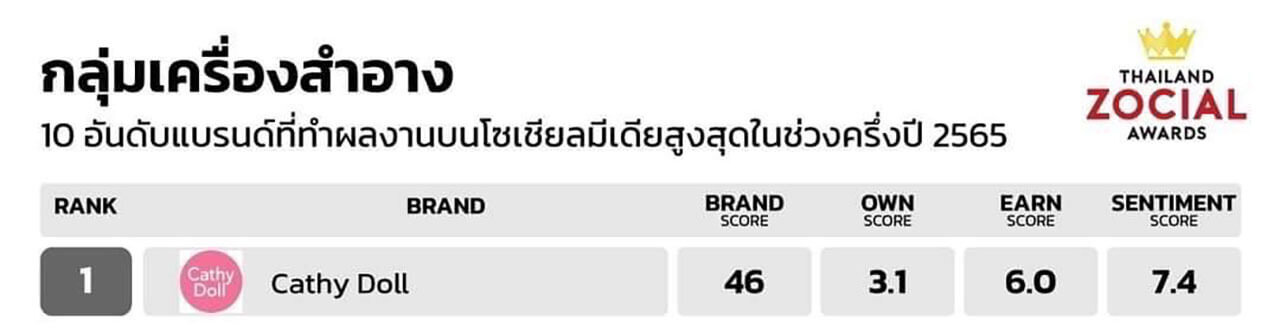タイコスメ CathyDoll（キャシードール）受賞