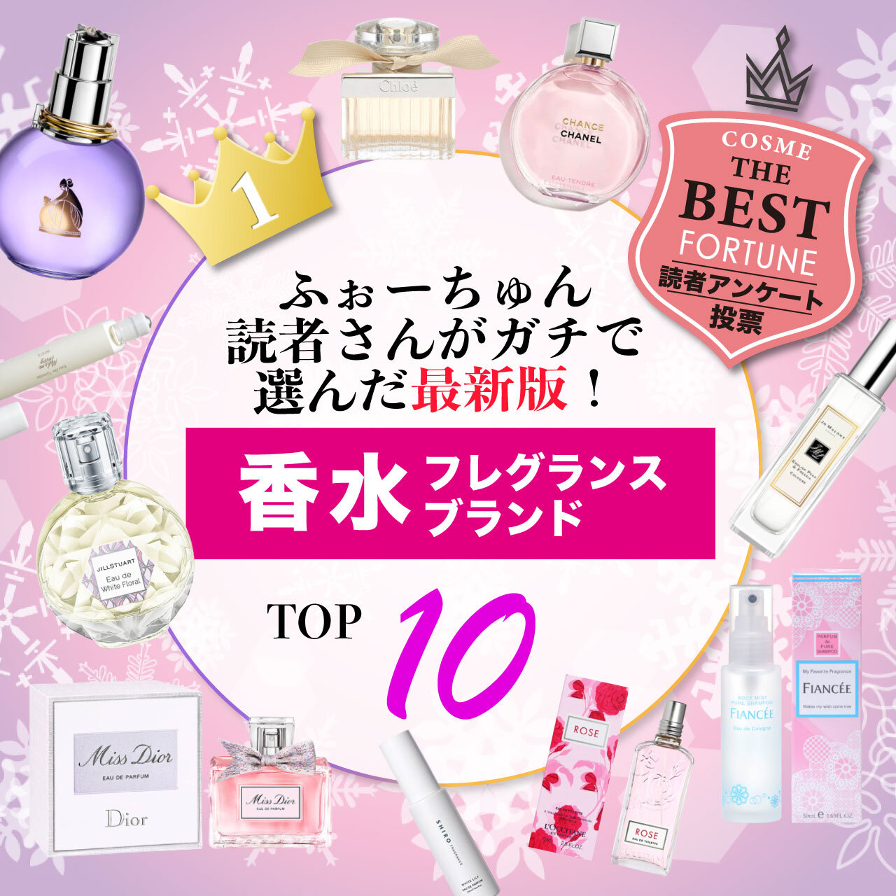 人気香水　ブランドランキング　TOP10