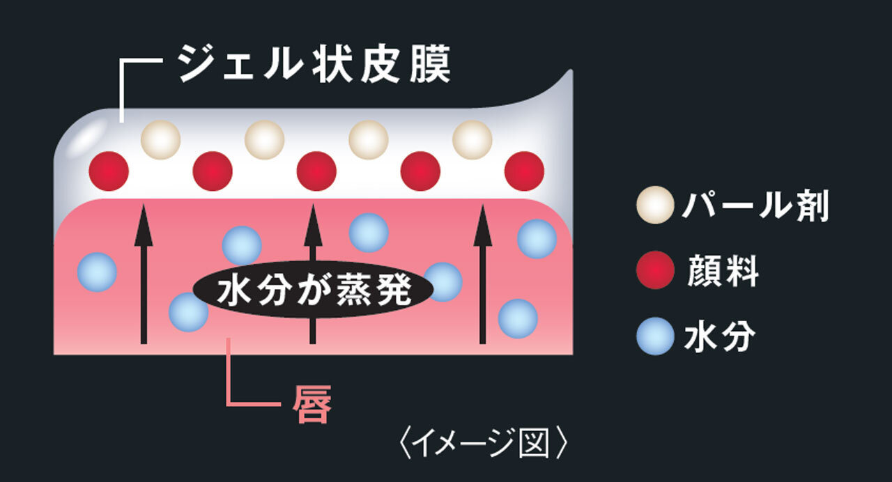 KATE（ケイト）　リップモンスター