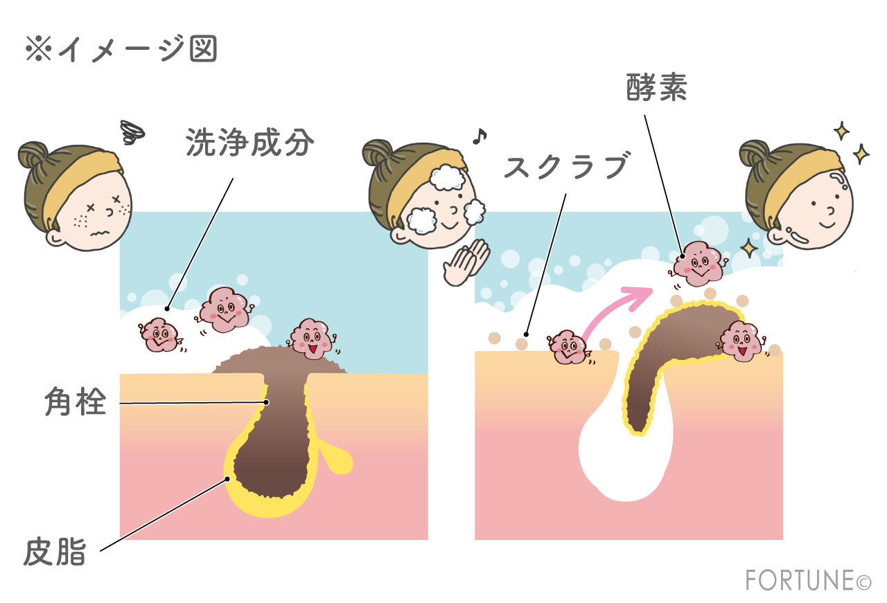 クレージュ　ポアクレイウォッシュ