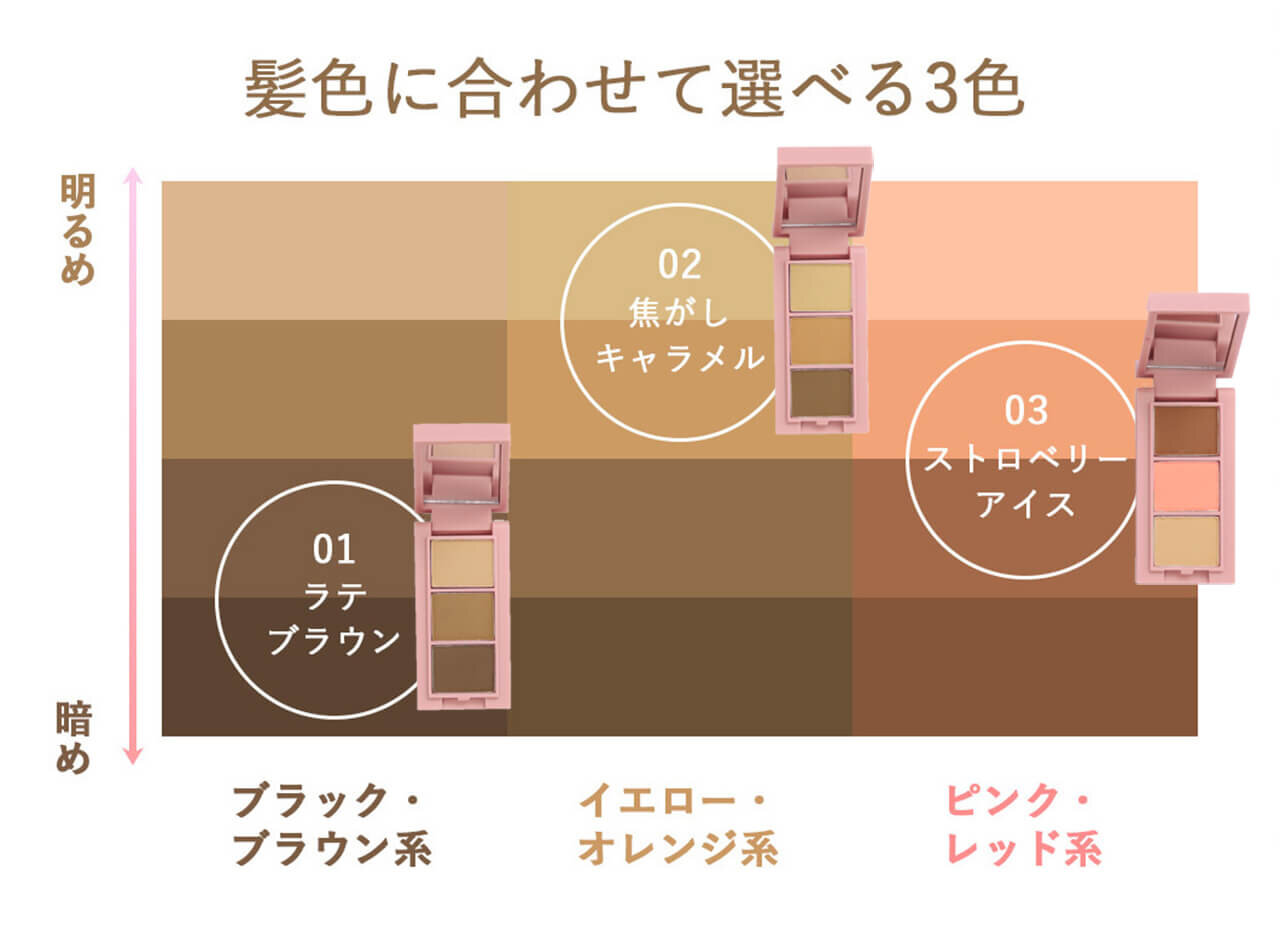 フルンフリン frunflynn マルチパーフェクター アイブロウキット