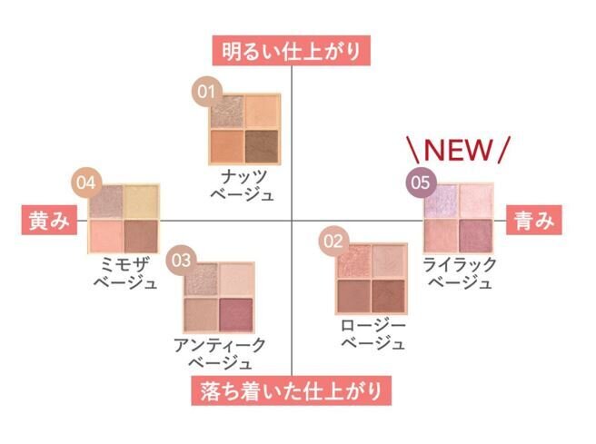 CEZANNE（セザンヌ）　ベージュトーンアイシャドウ