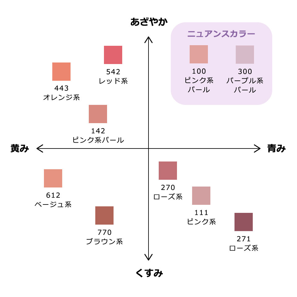ちふれ　『パウダー チーク』『パウダー チーク ニュアンス カラー』　人気色ランキング