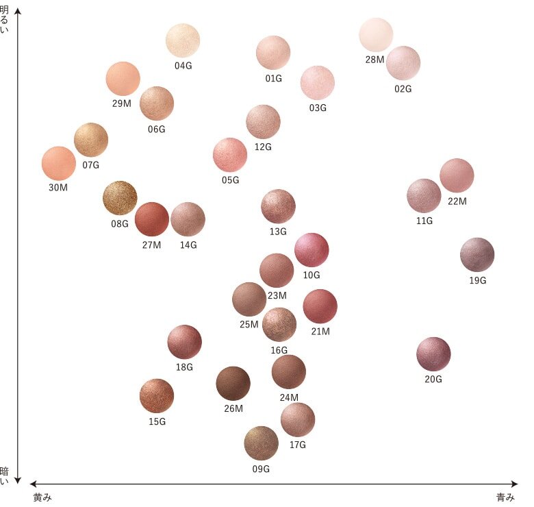 DECORTÉ（コスメデコルテ）　『アイグロウジェム　スキンシャドウ』
