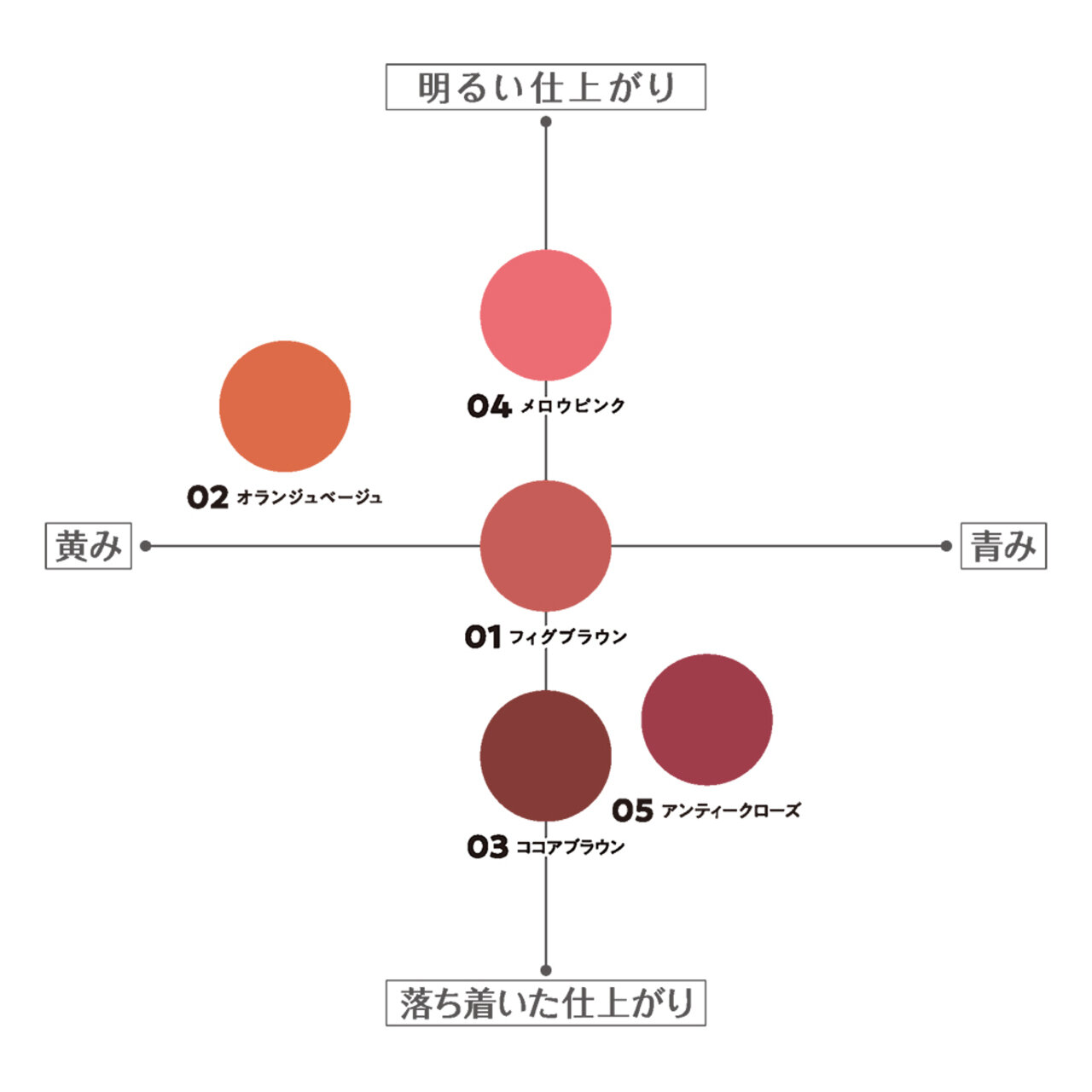 CEZANNE（セザンヌ）　リップカラーシールド　カラバリ