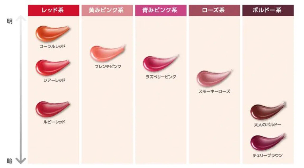 NIVEA（ニベア）　リッチケア＆カラーリップ　カラーチャート