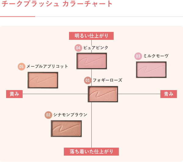  CEZANNE（セザンヌ）　チークブラッシュ　カラーチャート